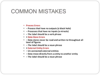 COMMON MISTAKES
 