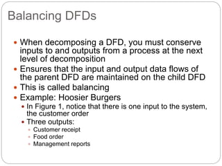 Balancing DFDs
 When decomposing a DFD, you must conserve
inputs to and outputs from a process at the next
level of decomposition
 Ensures that the input and output data flows of
the parent DFD are maintained on the child DFD
 This is called balancing
 Example: Hoosier Burgers
 In Figure 1, notice that there is one input to the system,
the customer order
 Three outputs:
 Customer receipt
 Food order
 Management reports
 