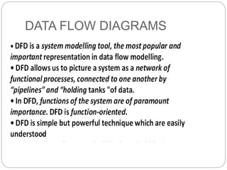 DATA FLOW DIAGRAMS
 
