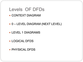 Levels OF DFDs
 CONTEXT DIAGRAM
 0 – LEVEL DIAGRAM (NEXT LEVEL)
 LEVEL 1 DIAGRAMS
 LOGICAL DFDS
 PHYSICAL DFDS
 