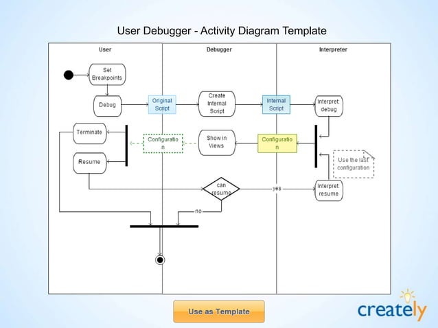 Data Flow Diagram Templates by Creately