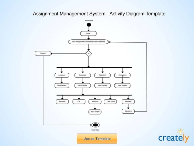 Data Flow Diagram Templates by Creately