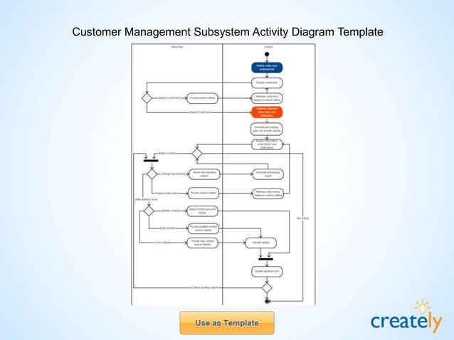 Data Flow Diagram Templates by Creately