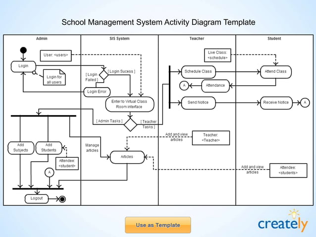 Data Flow Diagram Templates by Creately