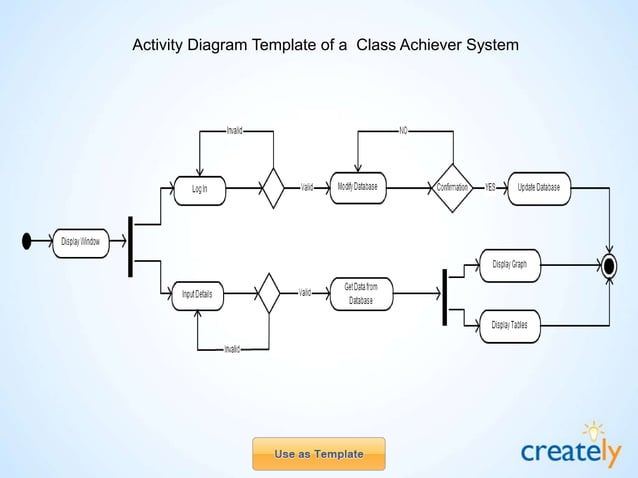 Data Flow Diagram Templates by Creately