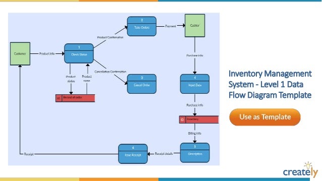 Inventory Flow Chart Templates