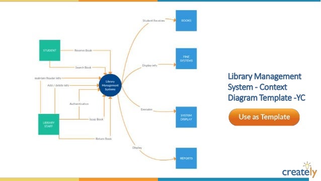Data Flow Diagram Templates by Creately