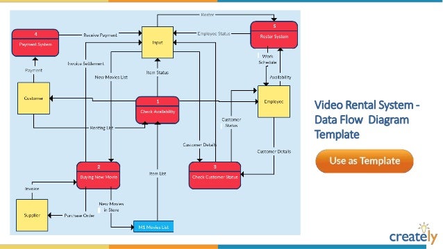 2 flow data level atm diagram by Flow Creately Diagram Templates Data