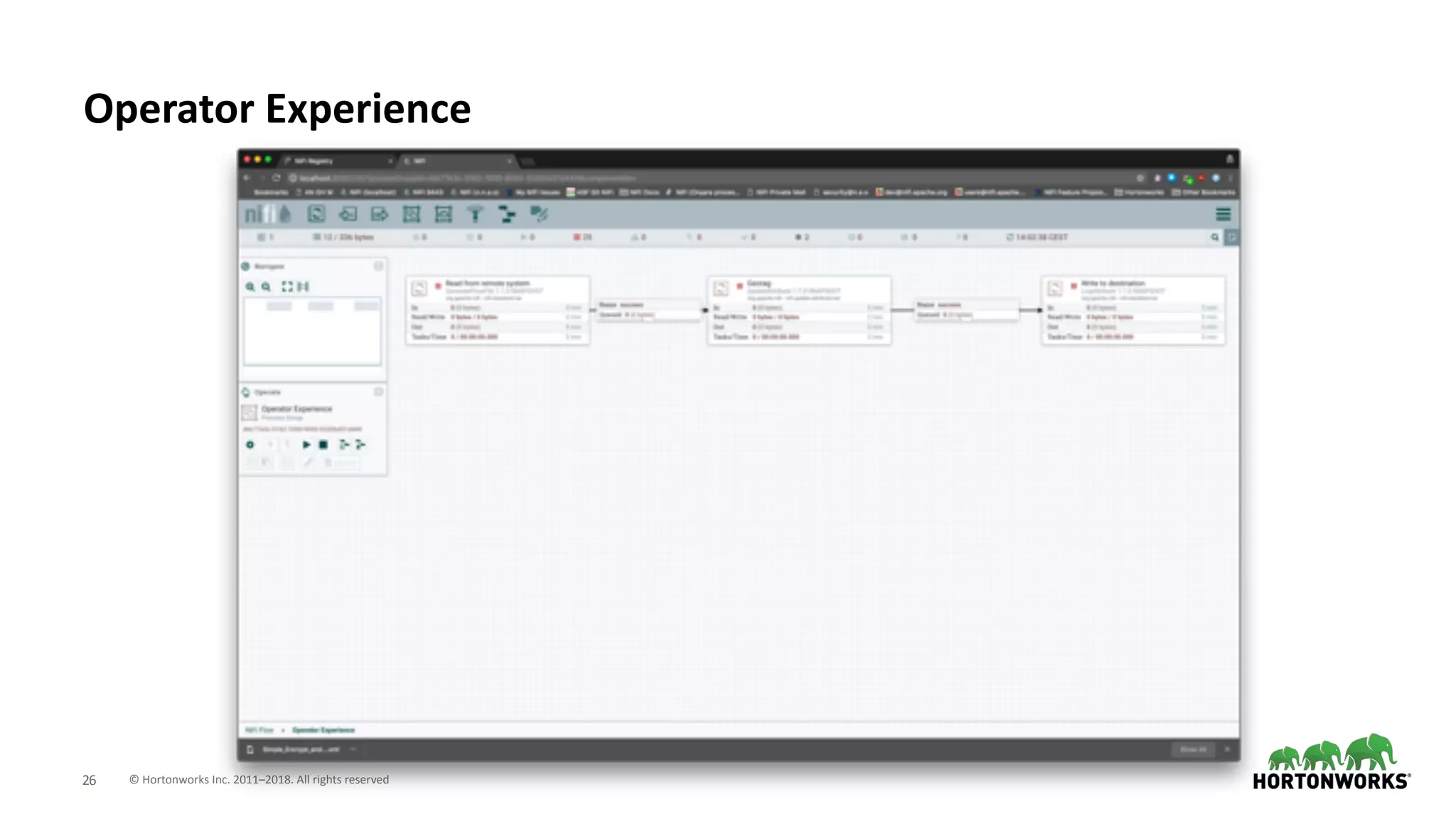© Hortonworks Inc. 2011–2018. All rights reserved;26
Operator Experience
 
