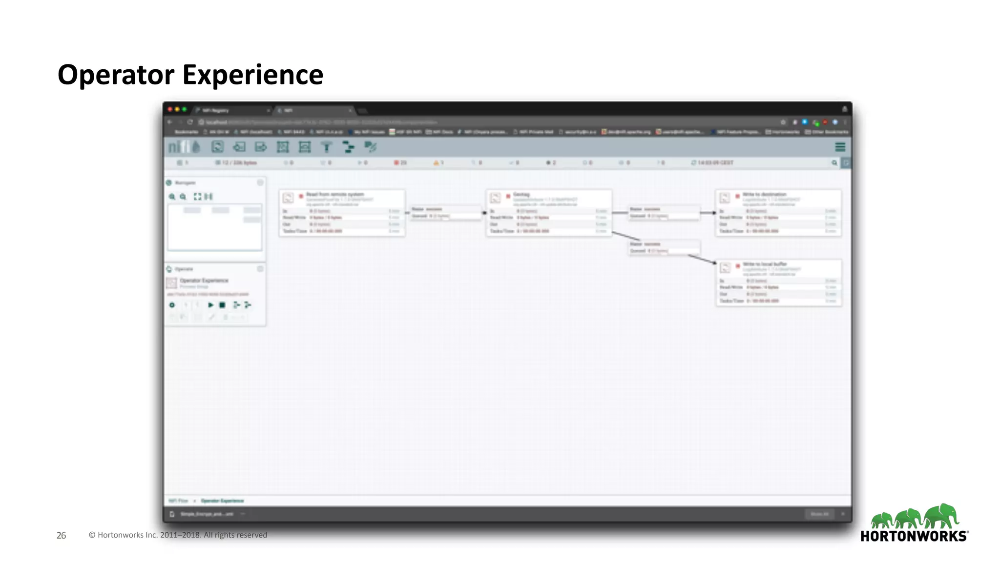 © Hortonworks Inc. 2011–2018. All rights reserved;26
Operator Experience
 