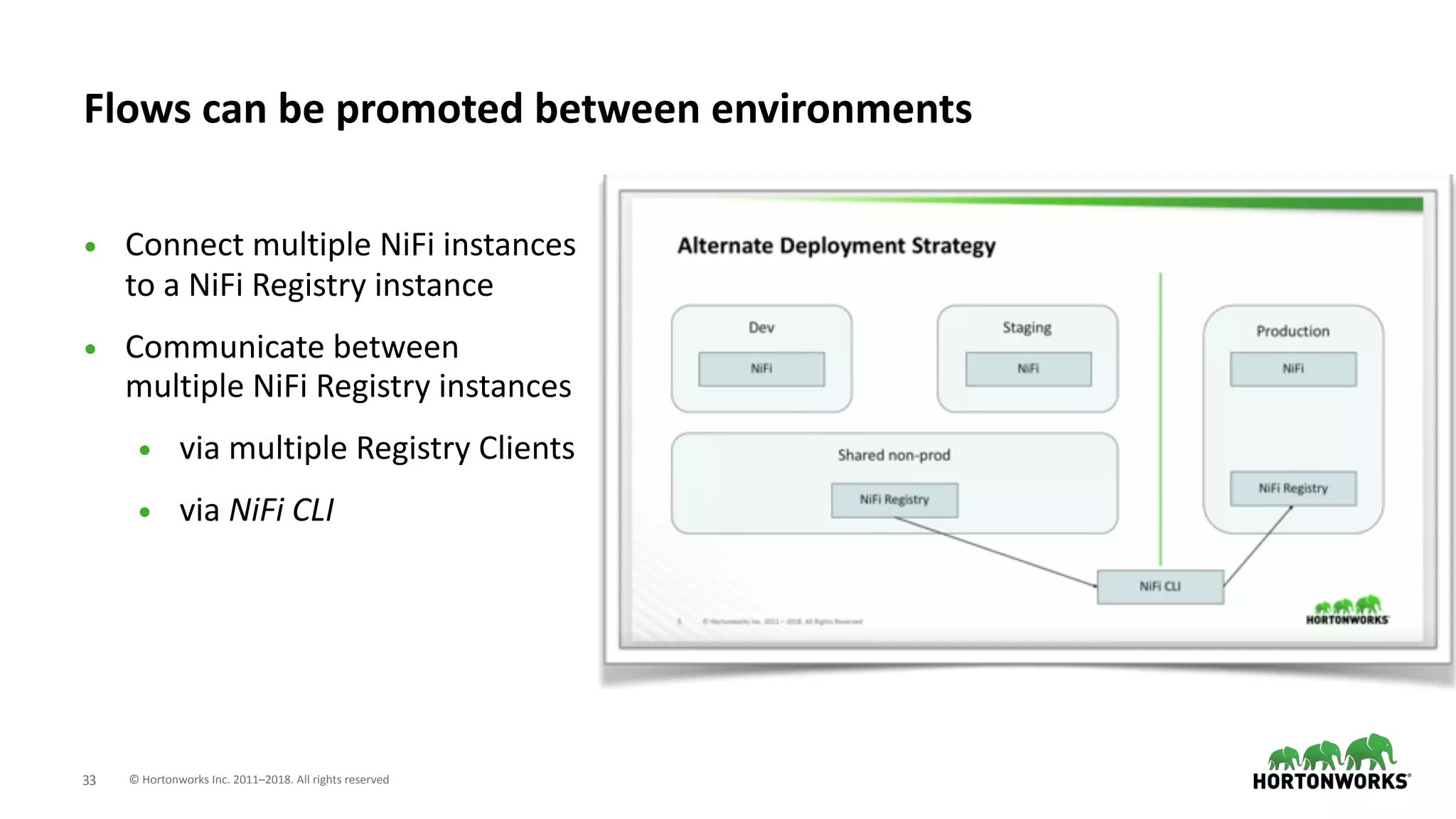 © Hortonworks Inc. 2011–2018. All rights reserved;33
• Connect multiple NiFi instances
to a NiFi Registry instance
• Communicate between
multiple NiFi Registry instances
• via multiple Registry Clients
• via NiFi CLI
Flows can be promoted between environments
 