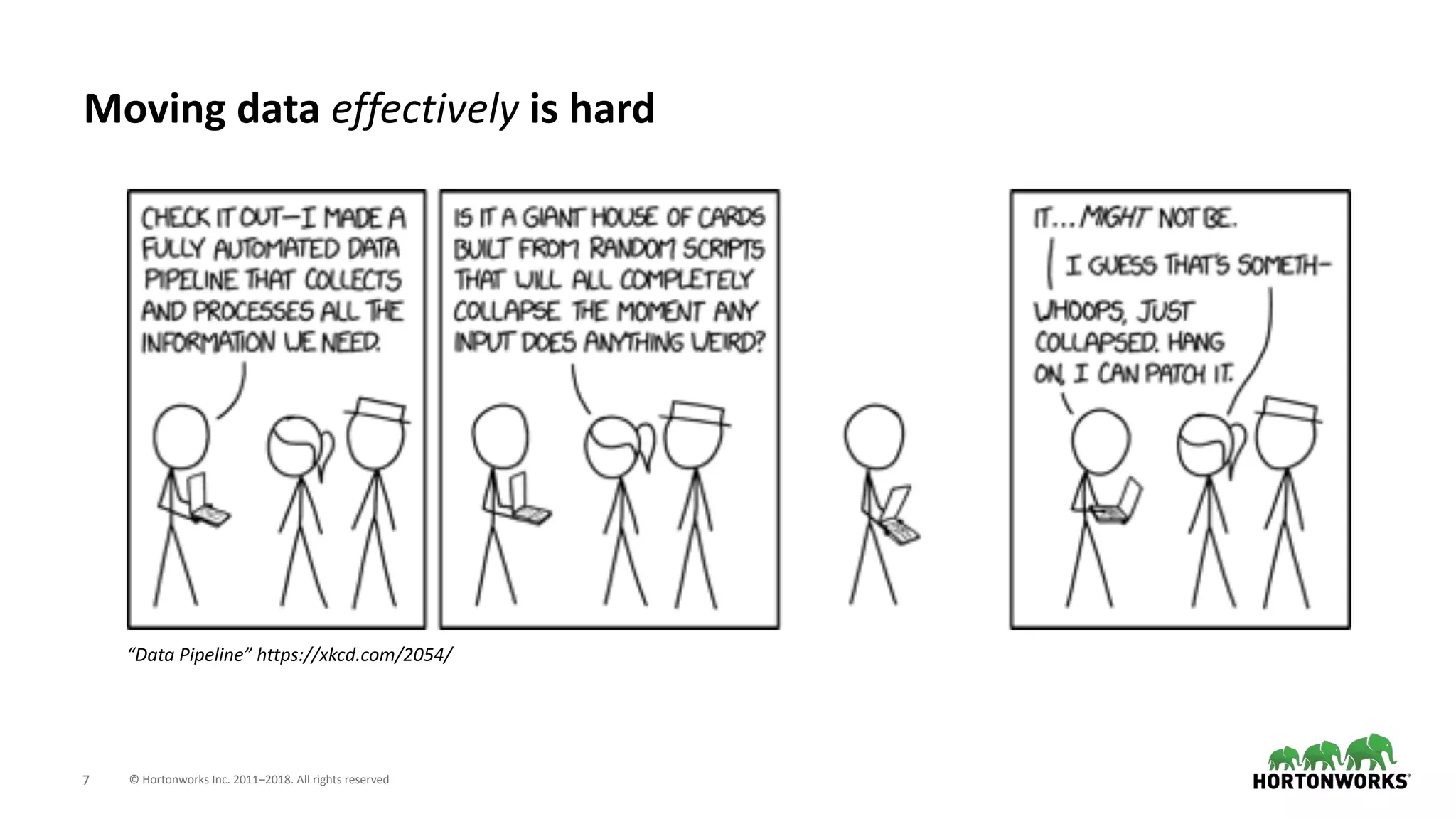 © Hortonworks Inc. 2011–2018. All rights reserved;7
Moving data effectively is hard
“Data Pipeline” https://xkcd.com/2054/
 