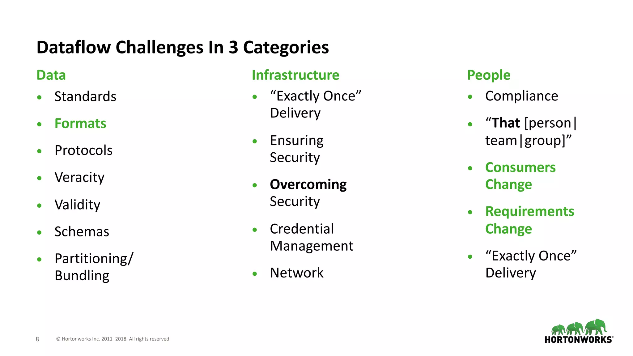 © Hortonworks Inc. 2011–2018. All rights reserved;8
• Standards
• Formats
• Protocols
• Veracity
• Validity
• Schemas
• Partitioning/
Bundling
Data
Dataflow Challenges In 3 Categories
Infrastructure
• “Exactly Once”
Delivery
• Ensuring
Security
• Overcoming
Security
• Credential
Management
• Network
People
• Compliance
• “That [person|
team|group]”
• Consumers
Change
• Requirements
Change
• “Exactly Once”
Delivery
 