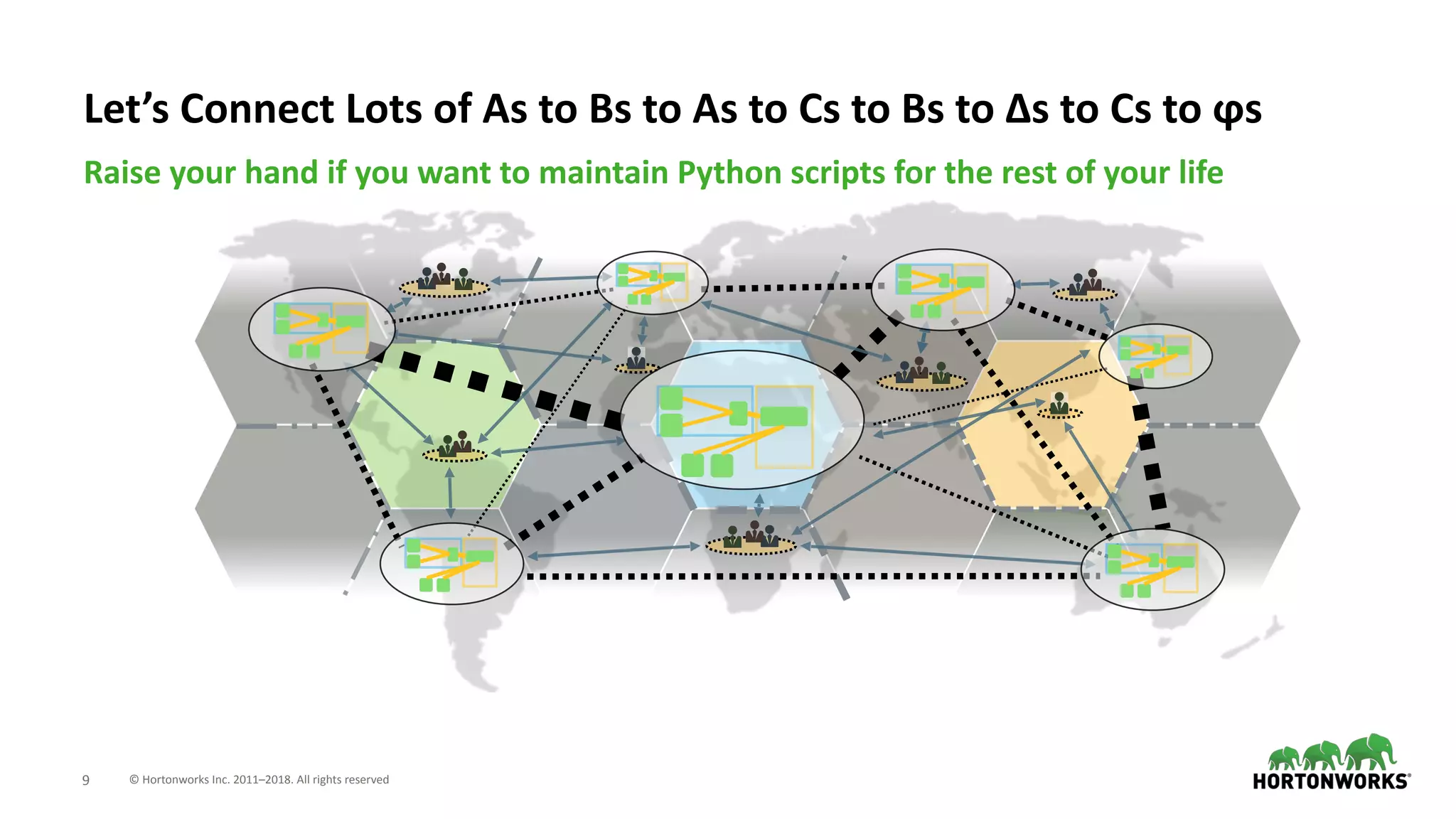 © Hortonworks Inc. 2011–2018. All rights reserved;9
Raise your hand if you want to maintain Python scripts for the rest of your life
Let’s Connect Lots of As to Bs to As to Cs to Bs to Δs to Cs to ϕs
 