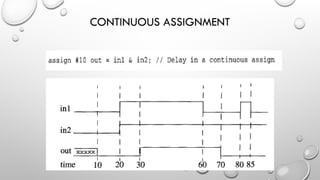 Dataflow modeling in Verilog HDL for Digital system Design .pptx
