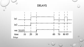 Dataflow modeling in Verilog HDL for Digital system Design .pptx