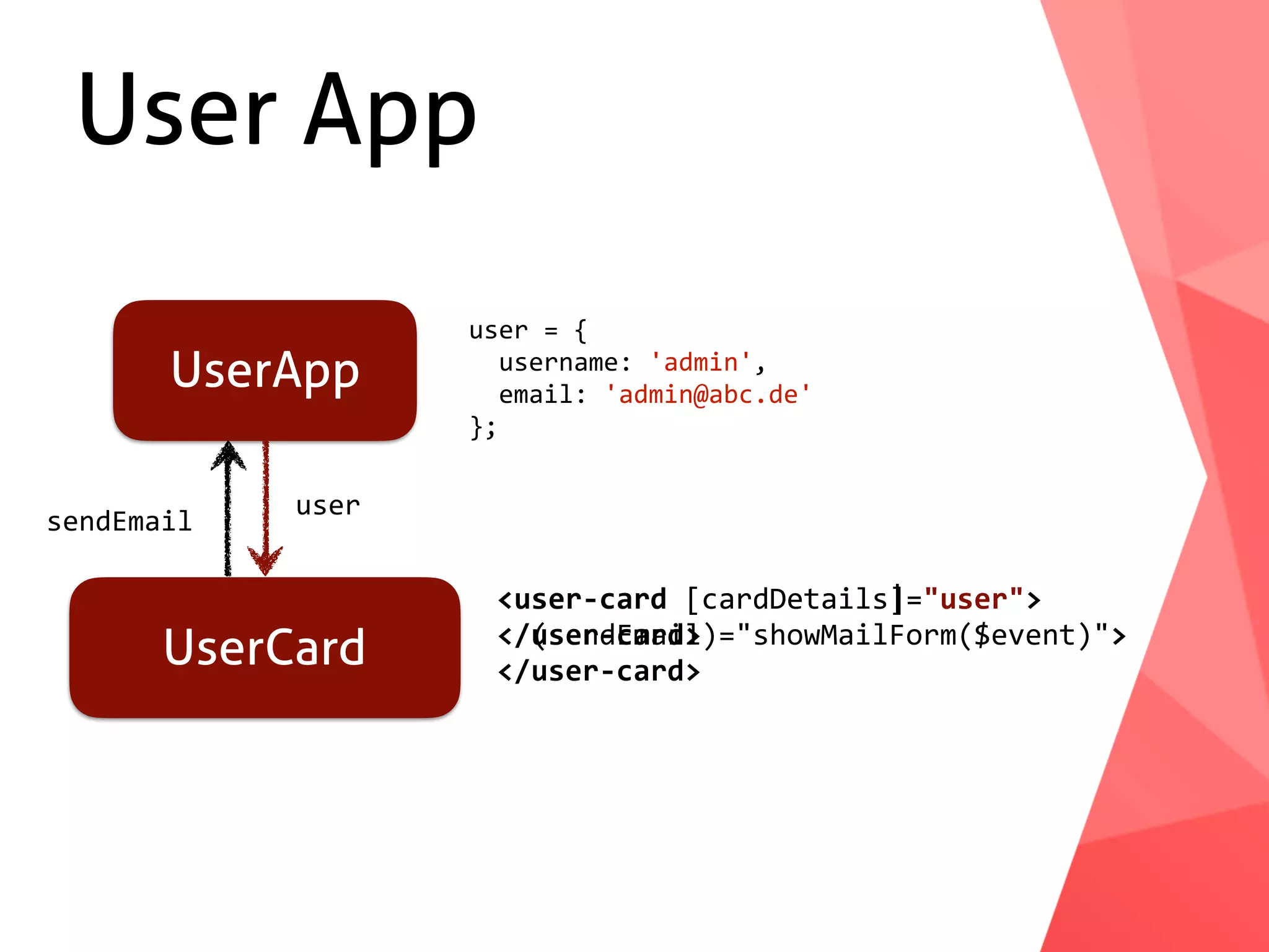 User App UserApp UserCard	user	=	{	username:	'admin',	email:	'admin@abc.de'	};	user <user-card	[cardDetails|="user">  </user-card>	sendEmail <user-card	[cardDetails]="user" 	(sendEmail)="showMailForm($event)">  </user-card> 