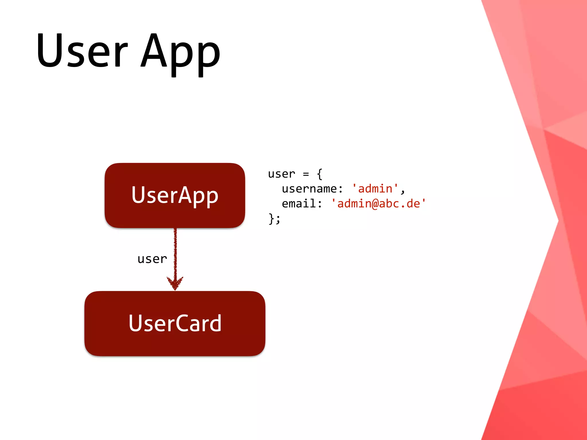 User App UserApp UserCard	user	=	{	username:	'admin',	email:	'admin@abc.de'	};	user 
