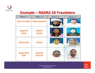 Example – NADRA ID Fraudsters




          DataFlow Group Presentation
                (CONFIDENTIAL)
 