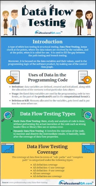 Data Flow Testing: A Complete Guide