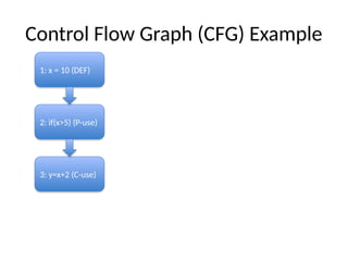 Comprehensive Guide to Data Flow Testing in Software Development | PPTX