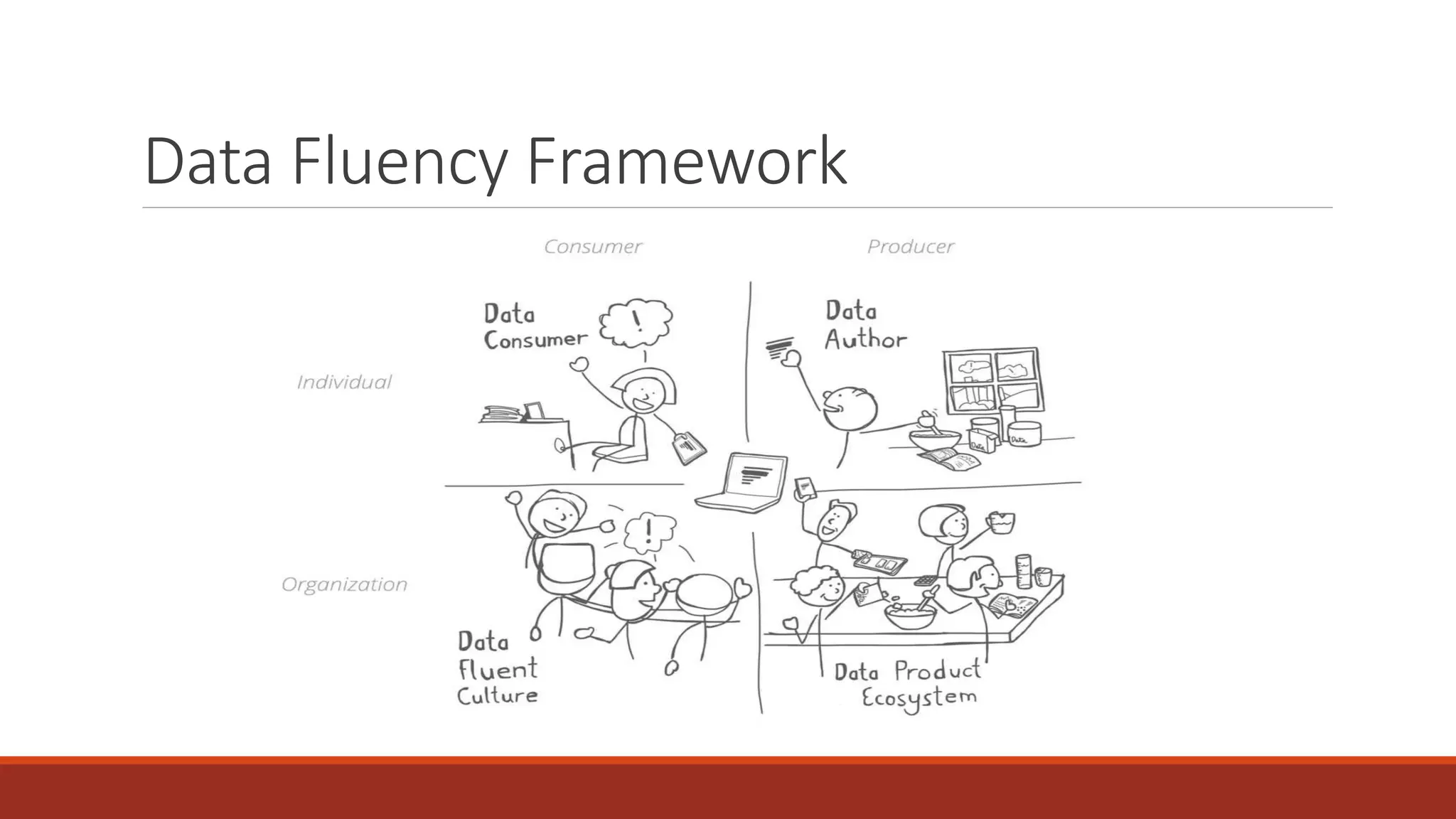 Data Fluency Framework
 