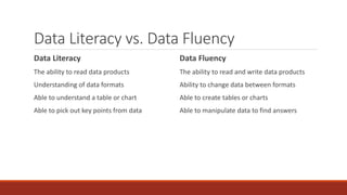 Data fluency Slide 5