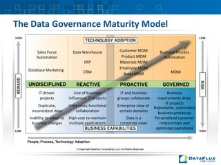 Data Flux | PPT