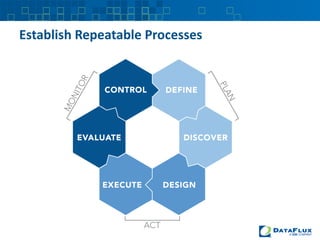 Data Flux | PPT
