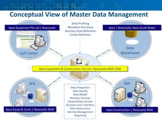 Data Flux | PPT