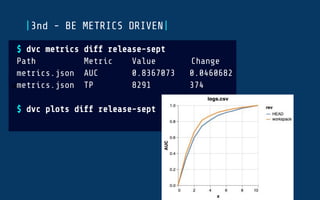 ddd
$ dvc metrics diff release-sept
Path Metric Value Change
metrics.json AUC 0.8367073 0.0460682
metrics.json TP 8291 374
$ dvc plots diff release-sept
|3nd - BE METRICS DRIVEN|
 