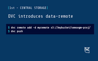 |1st - CENTRAL STORAGE|
ddd
DVC introduces data-remote
$ dvc remote add -d myremote s3://mybucket/semsegm-proj/
$ dvc push
 