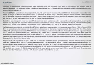 www.datafolha.com.br
Relatório
candidato, 5% mencionaram números incorretos, e 6% pretendem anular mas não sabem o que digitar na urna para que isso aconteça. Entre os
eleitores de Haddad, 77% sabem seu número, e entre os de Bolsonaro são 68%. O índice é bem mais baixo entre aqueles que optam por Ciro (25%),
Alckmin (24%) ou Marina (4%).
A maioria (60%) dos que declaram voto para presidente, incluindo quem vota em branco ou nulo, está totalmente decidido sobre essa opção, índice
estável em relação ao último resultado para a questão. Os apoiadores de Haddad (75%) e Bolsonaro (76%) são os mais convictos. Entre os eleitores
de Ciro, 43% estão totalmente convencidos, taxa similar à dos que votam em Alckmin (42%). O eleitorado de Marina é o menos seguro em relação a
seu voto (30%). Na fatia que vota em branco ou nulo, 62% estão totalmente decididos.
Os eleitores que ainda podem mudar seu voto (40% do eleitorado) foram questionados sobre sua segunda opção para presidente, e as respostas
mostram uma dispersão dos votos entre todos os candidatos, com destaques para os principais concorrentes na disputa, notadamente Ciro (15%),
Marina (13%), Alckmin (12%), Haddad (12%), Bolsonaro (11%) e brancos/nulos (12%), com 9% de indecisos, entre outras respostas.
Na fatia do eleitorado ainda não convicto de Ciro, 27% têm Haddad como segunda opção, e na sequencia surgem Marina (18%) e Alckmin (15%).
Entre os que declaram voto no tucano mais ainda podem mudar de ideia, as alternativas mais indicadas são Bolsonaro (17%), Ciro (18%), Marina
(19%), e 8% optariam pelo candidato do PT. Na fatia dos não convictos que neste momento estão com Haddad, Ciro é visto como segunda opção por
34%, e também são apontados Marina (13%), Bolsonaro (12%), Alckmin (12%) e votar em nulo ou em branco (16%), entre outros. Entre quem vota
em Bolsonaro mas ainda pode escolher outras opções, Alckmin (21%), Ciro (16%), Marina (13%) e branco ou nulo (15%) são as principais alternativas.
Na parcela que vota em branco ou nulo mas não está totalmente decidida, 25% ficam indecisos sobre uma segunda opção, e na sequência aparecem
Bolsonaro (14%), Ciro (16%) e Marina (14%).
Na pesquisa de voto espontânea, em que o cartão com os nomes dos candidatos não são apresentados aos eleitores, Bolsonaro avançou de 22%
para 24%, e Haddad, de 8% para 11%. As menções espontâneas a Ciro se mantiveram em 7%. O tucano Geraldo Alckmin segue citado por 3%,
Amoêdo também segue estável, com 2%, e Marina voltou a oscilar para baixo, de 3% para 1%, mesmo índice de Alvaro Dias. Fora da disputa, Lula é
citado por 3% (eram 5% na semana passada), e há declarações de voto tanto no candidato de Lula, apoiado por Lula (2%) quanto no candidato do
PT, candidato com o número 13 (2%). Uma parcela de 30% não soube apontar nenhum nome (eram 41% em agosto, 37% no dia 10 de setembro e
32% nos dias 13 e 14 da mesma semana), e 11% disseram que irão votar em branco ou nulo.
 