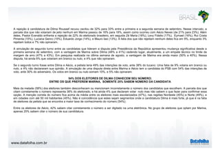 A rejeição à candidatura de Dilma Roussef recuou oscilou de 32% para 33% entre a primeira e a segunda semana de setembro. Nesse intervalo, a 
parcela dos que não votariam de jeito nenhum em Marina passou de 16% para 18%, assim como ocorreu com Aécio Neves (de 21% para 23%). Além 
deles, Pastor Everaldo enfrenta a rejeição de 22% do eleitorado brasileiro, em seguida Zé Maria (18%), Levy Fidelix (17%), Eymael (16%), Rui Costa 
Pimenta (15%), Luciana Genro (15%), Eduardo Jorge (14%), e Mauro Iasi (13%). A fatia dos que não rejeitam nenhum deles fica em 9%, enquanto 3% 
rejeitam todos e 7% não opinaram. 
A simulação de segundo turno entre as candidatas que lideram a disputa pela Presidência da República apresentou mudança significativa desde a 
primeira semana de setembro, com a vantagem de Marina sobre Dilma (48% a 41%) cedendo lugar, atualmente, a um empate técnico no limite da 
margem de erro (47% a 43%). Em pesquisa realizada na última semana de agosto, a vantagem de Marina era ainda maior (50% a 40%). Nessa 
disputa, há ainda 6% que votariam em branco ou nulo, e 4% que não opinaram. 
Se o segundo turno fosse entre Dilma e Aécio, a petista teria 49% das intenções de voto, ante 38% do tucano. Uma fatia de 9% votaria em branco ou 
nulo, e 4% não declararam sua opinião. A simulação de uma disputa direta entre Marina e Aécio tem a candidata do PSB com 54% das intenções de 
voto, ante 30% do adversário. Os votos em branco ou nulo somam 10%, e 5% não opinaram. 
54% DOS ELEITORES DE DILMA CONHECEM SEU NÚMERO; 
ENTRE OS QUE PREFEREM MARINA, SOMENTE 25% SABEM NÚMERO DA CANDIDATA 
Mais da metade (58%) dos eleitores também desconhecem ou mencionam incorretamente o número dos candidatos que escolhem. A parcela dos que 
citam corretamente o número representa 38% do eleitorado, e há ainda 4% que declaram votar nulo mas não sabem o que fazer para confirmar essa 
opção. A menção correta do número fica acima da média entre os eleitores mais escolarizados (47%), nas regiões Nordeste (45%) e Norte (49%), e 
em cidades com até 50 mil habitantes (45%). Não é coincidência que estes sejam segmentos onde a candidatura Dilma é mais forte, já que é na fatia 
de eleitores da petista que se encontra a maior taxa de conhecimento do número (54%). 
Entre os eleitores de Aécio, 42% sabem citar corretamente o número a ser digitado na urna eletrônica. No grupo de eleitores que optam por Marina, 
apenas 25% sabem citar o número de sua candidatura. 
www.datafolha.com.br 
 