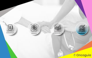 Objetivos e
metodologia
Perfil da
amostra
Principais
resultados
Percepções
sobre o câncer
 