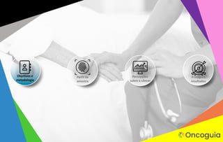 Objetivos e
metodologia
Perfil da
amostra
Principais
resultados
Percepções
sobre o câncer
 