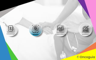 Objetivos e
metodologia
Perfil da
amostra
Principais
resultados
Percepções
sobre o câncer
 