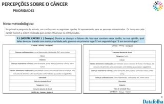8
P.1 (MOSTRE CARTÃO 1 | Doenças) Dentre as doenças e fatores de risco que constam nesse cartão, na sua opinião, qual
deles deve ser tratado com maior prioridade pelo governo em primeiro lugar? E em segundo lugar? E em terceiro lugar?
PERCEPÇÕES SOBRE O CÂNCER
PRIORIDADES
Nota metodológica:
Na primeira pergunta do estudo, um cartão com as seguintes opções foi apresentado para as pessoas entrevistadas. Os itens em cada
cartão tiveram a ordem rodiziada para evitar influenciar os entrevistados.
 