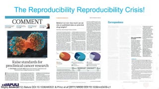 © 2019 Medicines Discovery Catapult. All rights reserved.
The Reproducibility Reproducibility Crisis!
Begley & Lee (2012) Nature DOI:10.1038/483531 & Prinz et al (2011) NRDD DOI:10.1038/nrd3439-c1
 