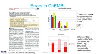 © 2019 Medicines Discovery Catapult. All rights reserved.
Enhanced data
model for ChEMBL
can appear as
‘errors’: e.g.
complexes,
receptor sets,
model organisms
“The more complex
the parameter, the
more frequent the
errors”
Errors in ChEMBL
Tiikkainen et al (2013) JCIM DOI:10.1021/ci400099q
 