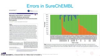 © 2019 Medicines Discovery Catapult. All rights reserved.
Errors in SureChEMBL
Senger et al (2015) J Cheminf DOI:10.1186/s13321-015-0097-z
 