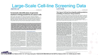 © 2019 Medicines Discovery Catapult. All rights reserved.
Garnett et al (2012) Nature DOI:10.1371/journal.pcbi.1002333 & Barretina et al (2012) Nature DOI:10.1038/nature11003
Large-Scale Cell-line Screening Data
 