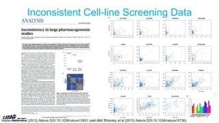 © 2019 Medicines Discovery Catapult. All rights reserved.
Inconsistent Cell-line Screening Data
Haibe-Kains et al (2013) Nature DOI:10.1038/nature12831 (see also Stransky et al (2015) Nature DOI:10.1038/nature15736)
 