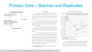 © 2019 Medicines Discovery Catapult. All rights reserved.
Primary Data – Batches and Replicates
http://www.wexlerwallace.com/wp-content/uploads/2012/04/Southeast-Laborers-Health-v-Pfizer.pdf
 