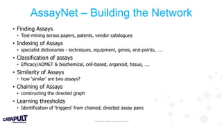 © 2019 Medicines Discovery Catapult. All rights reserved.
• Finding Assays
• Text-mining across papers, patents, vendor catalogues
• Indexing of Assays
• specialist dictionaries - techniques, equipment, genes, end-points, ….
• Classification of assays
• Efficacy/ADMET & biochemical, cell-based, organoid, tissue, ….
• Similarity of Assays
• how ‘similar’ are two assays?
• Chaining of Assays
• constructing the directed graph
• Learning thresholds
• Identification of ‘triggers’ from chained, directed assay pairs
AssayNet – Building the Network
 