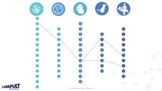 © 2019 Medicines Discovery Catapult. All rights reserved.
 