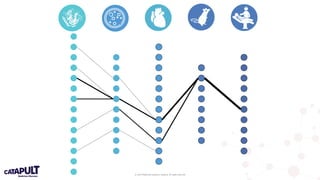 © 2019 Medicines Discovery Catapult. All rights reserved.
 