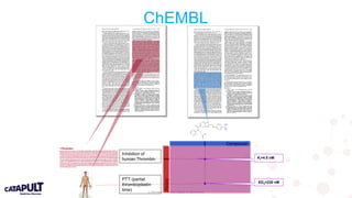 © 2019 Medicines Discovery Catapult. All rights reserved.
Compound
Assay
Ki=4.5 nM
>Thrombin
MAHVRGLQLPGCLALAALCSLVHSQHVFLAPQQARSLLQRVRRANTFLEEVRKGNLERECVEETCSY
EEAFEALESSTATDVFWAKYTACETARTPRDKLAACLEGNCAEGLGTNYRGHVNITRSGIECQLWRS
RYPHKPEINSTTHPGADLQENFCRNPDSSTTGPWCYTTDPTVRRQECSIPVCGQDQVTVAMTPRSEG
SSVNLSPPLEQCVPDRGQQYQGRLAVTTHGLPCLAWASAQAKALSKHQDFNSAVQLVENFCRNPDGD
EEGVWCYVAGKPGDFGYCDLNYCEEAVEEETGDGLDEDSDRAIEGRTATSEYQTFFNPRTFGSGEAD
CGLRPLFEKKSLEDKTERELLESYIDGRIVEGSDAEIGMSPWQVMLFRKSPQELLCGASLISDRWVL
TAAHCLLYPPWDKNFTENDLLVRIGKHSRTRYERNIEKISMLEKIYIHPRYNWRENLDRDIALMKLK
KPVAFSDYIHPVCLPDRETAASLLQAGYKGRVTGWGNLKETWTANVGKGQPSVLQVVNLPIVERPVC
KDSTRIRITDNMFCAGYKPDEGKRGDACEGDSGGPFVMKSPFNNRWYQMGIVSWGEGCDRDGKYGFY
THVFRLKKWIQKVIDQFGE
ED2=230 nM
Inhibition of
human Thrombin
PTT (partial
thromboplastin
time)
ChEMBL
 