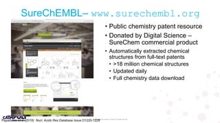 © 2019 Medicines Discovery Catapult. All rights reserved.
• Public chemistry patent resource
• Donated by Digital Science –
SureChem commercial product
• Automatically extracted chemical
structures from full-text patents
• >18 million chemical structures
• Updated daily
• Full chemistry data download
SureChEMBL– www.surechembl.org
Papadatos et al (2016) Nucl. Acids Res Database Issue D1220-1228
 