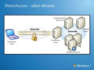 Windows 7 + Windows Server 2008 R2